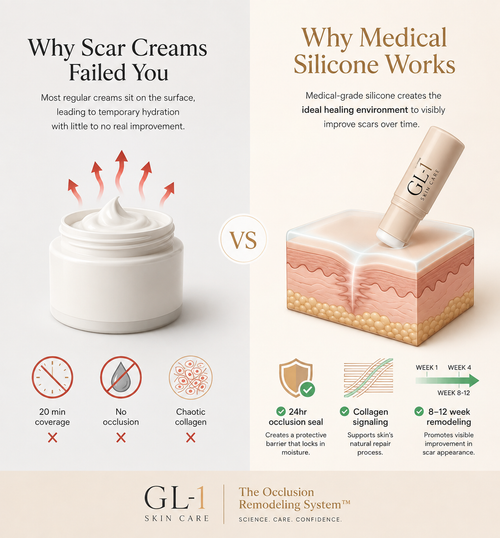 Skin Scar Moisturizing Care Stick