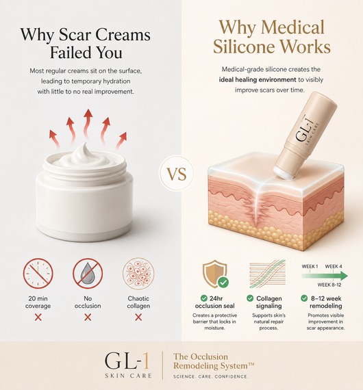 Skin Scar Moisturizing Care Stick
